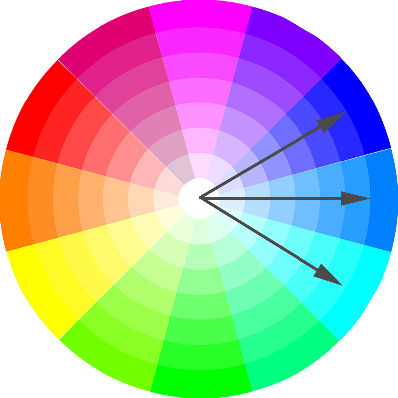 Аналоговая цветовая схема на цветовом круге