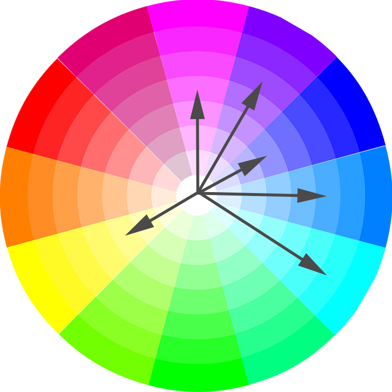 Составная цветовая схема на цветовом круге