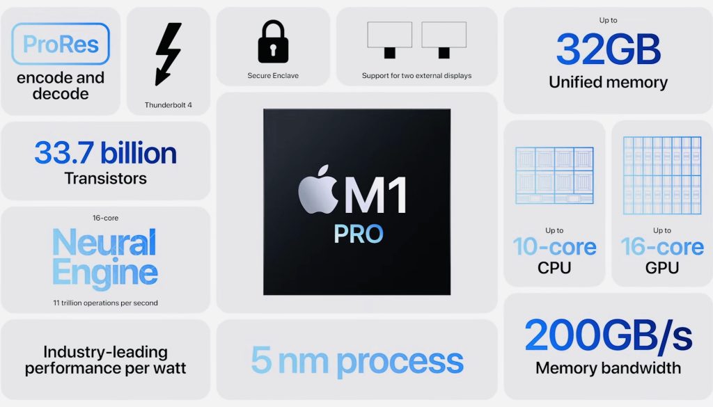Новый процессор Apple M1 PRO